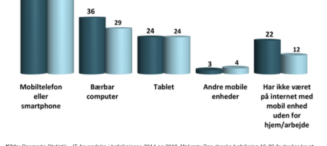 Vi går på nettet med mobiltelefonen Vi går på nettet med mobiltelefonen